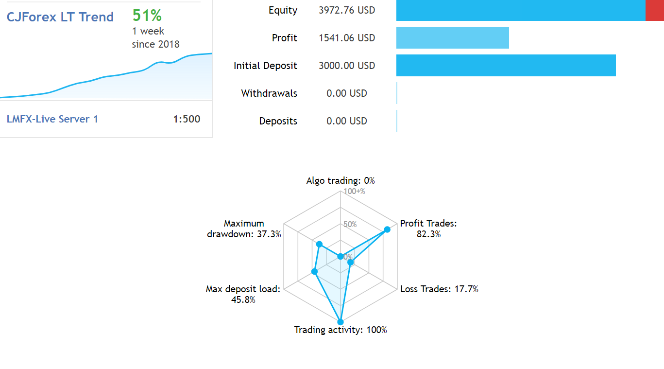 Autotrade forex signals